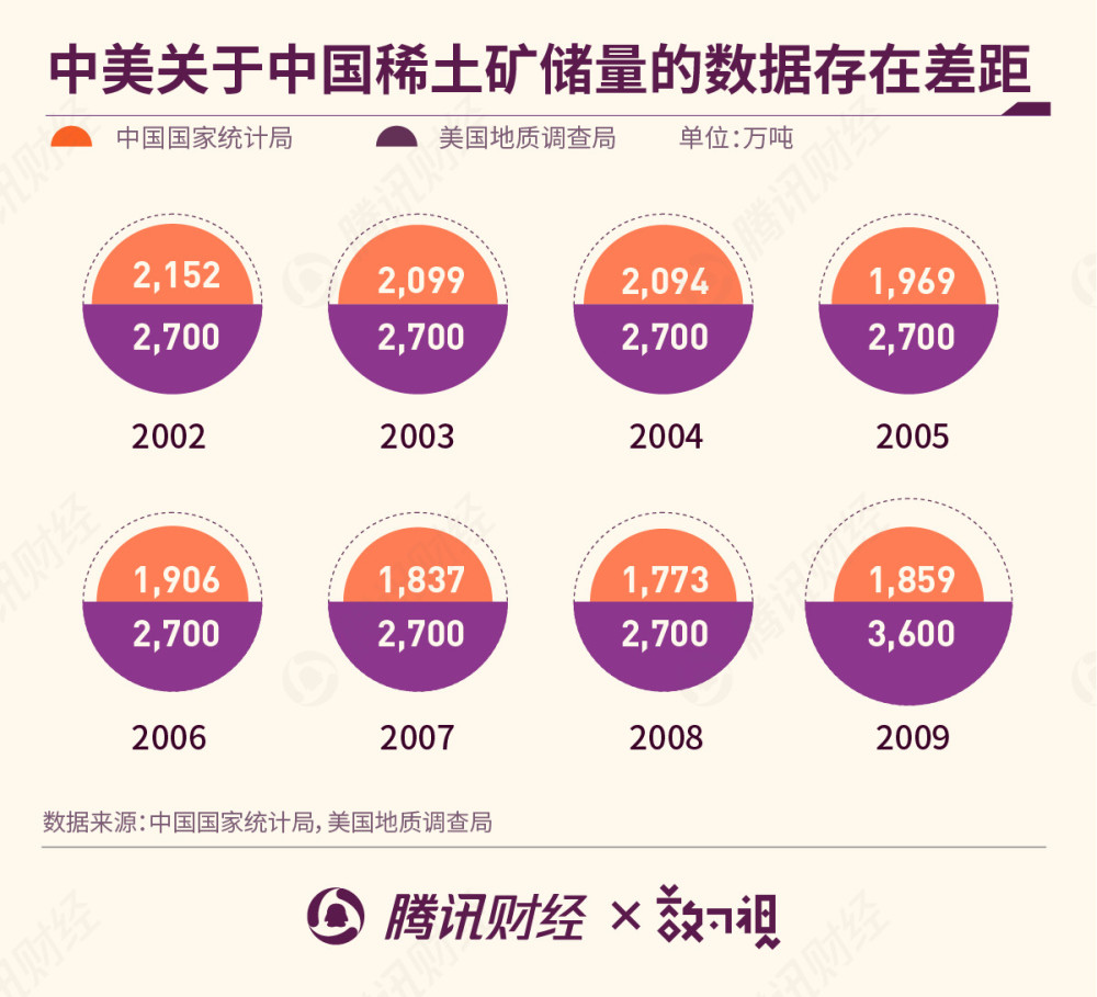 稀土收储最新消息2020 稀土收储 稀土收储最新消息2020 稀土收储