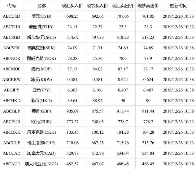 1美元折合多少人民币2022 现在1美元折合多少人民币 1美元折合多少人民币2022 现在1美元折合多少人民币