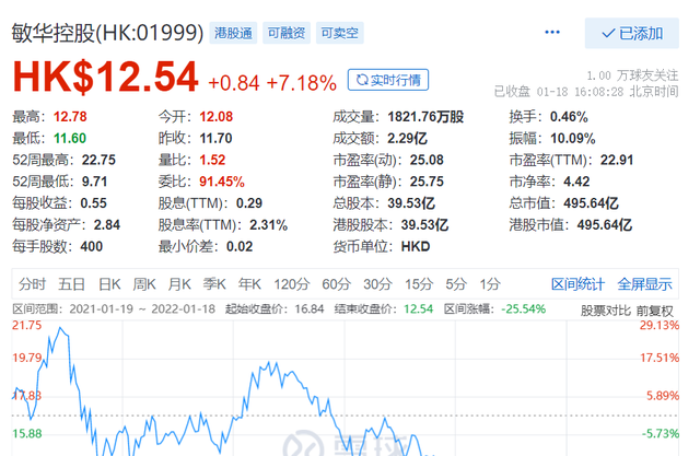 今天香港股市最新行情 香港股市最新行情